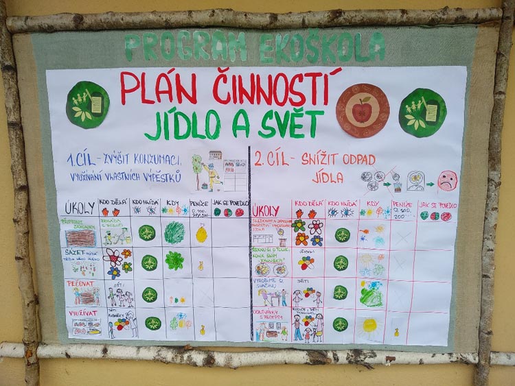 plan cinnosti jidlo svet