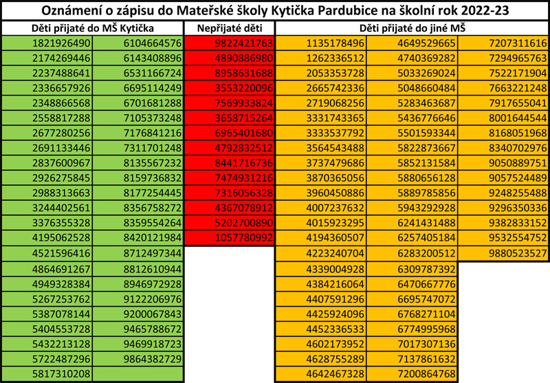 Prijimaci rizeni 2022 2023